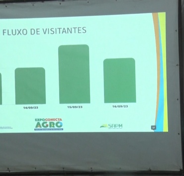Prefeitura de Pará de Minas divulga resultados da Expo Conecta Agro
